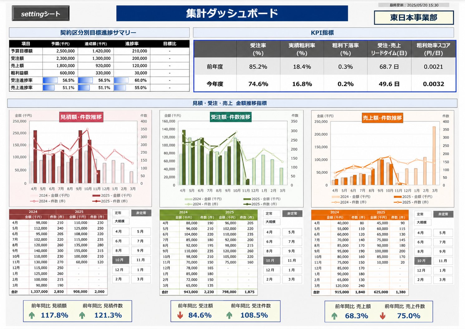 Excel集計ダッシュボードのデモ画面